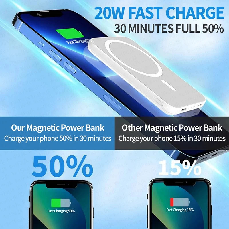 For Apple Magsafe Power Bank Magnetic Wireless Portable Charger External Battery Fast Charging For iPhone 12 13 14 15 16 Pro Max