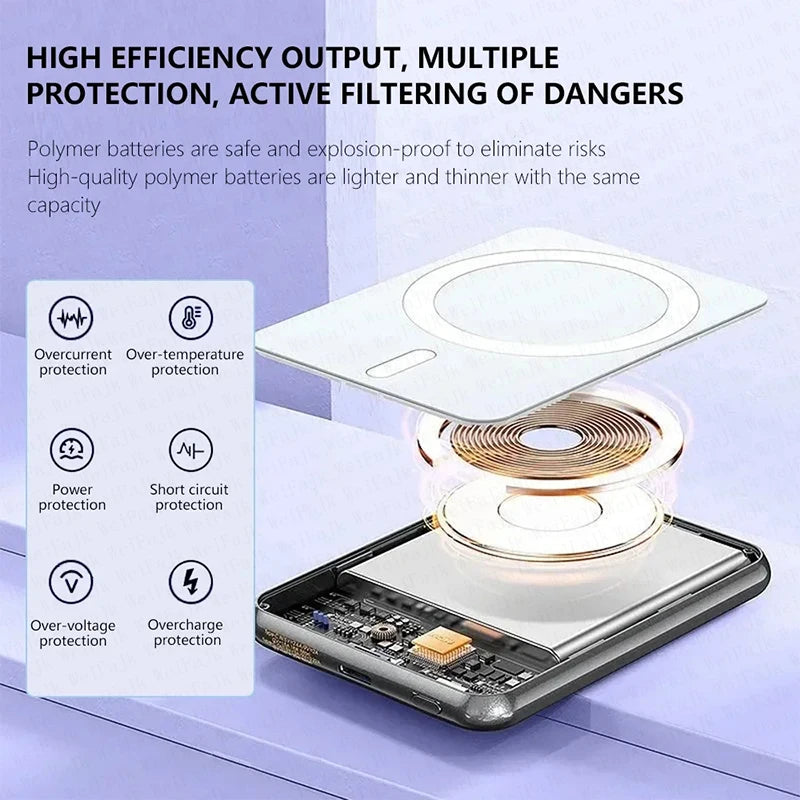 For Apple Magsafe Power Bank Magnetic Wireless Portable Charger External Battery Fast Charging For iPhone 12 13 14 15 16 Pro Max