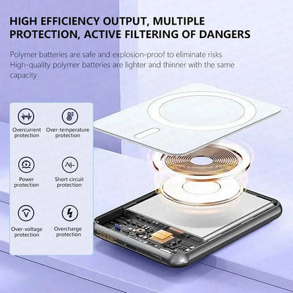 For Apple Magsafe Power Bank Magnetic Wireless Portable Charger External Battery Fast Charging For iPhone 12 13 14 15 16 Pro Max