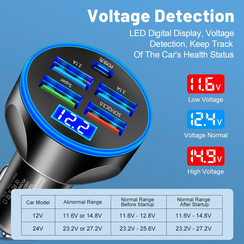 250W Car Charger QC 3.0 PD USB Super Fast Charge 5-Port 4USB+1PD Car Cigarette Lighter Phone Charger Adapter For iPhone Huawei